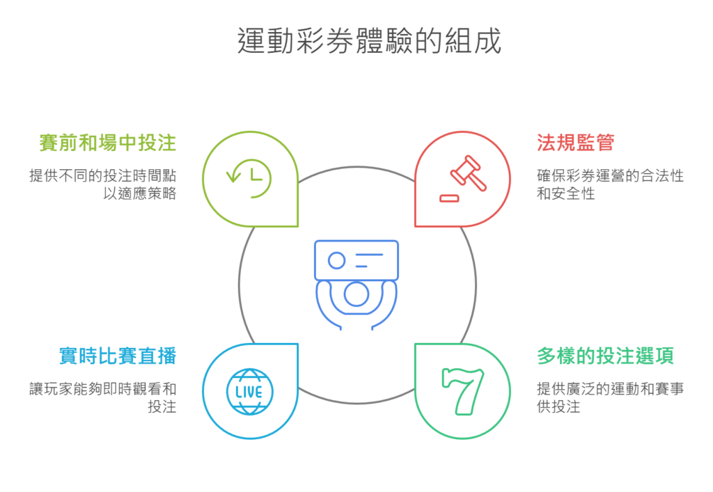 運彩投注站攻略大公開!4大技巧帶你即時下注,判斷更有依據! 2 image 8