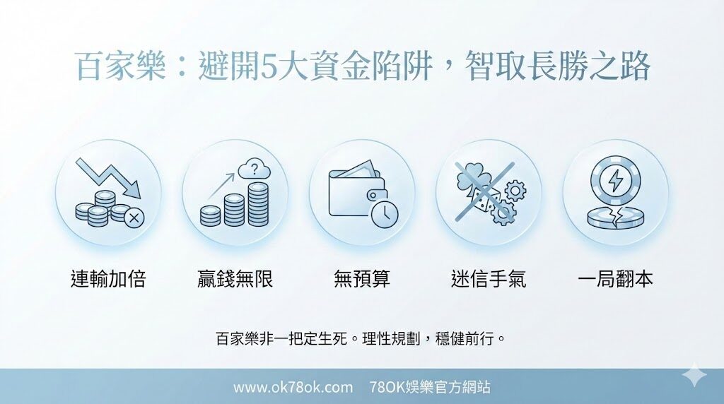 百家樂資金管理完整教學:3 種玩家必學的本金配置法【TU 娛樂城實戰版】 6 百家樂資金管理|停損停利設定範例