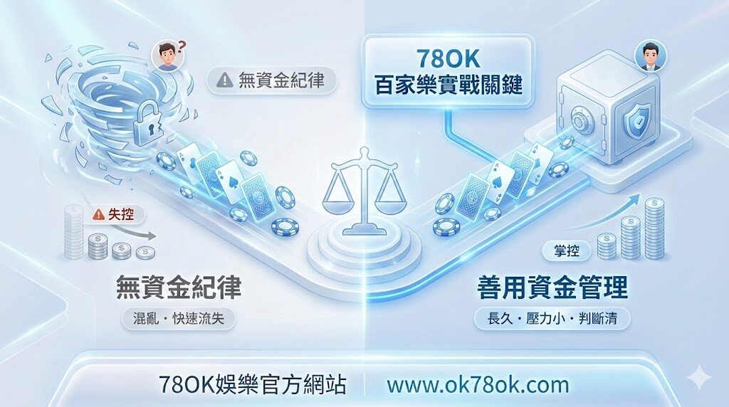 百家樂資金管理完整教學:3 種玩家必學的本金配置法【TU 娛樂城實戰版】 7 百家樂資金管理|TU娛樂城實戰應用