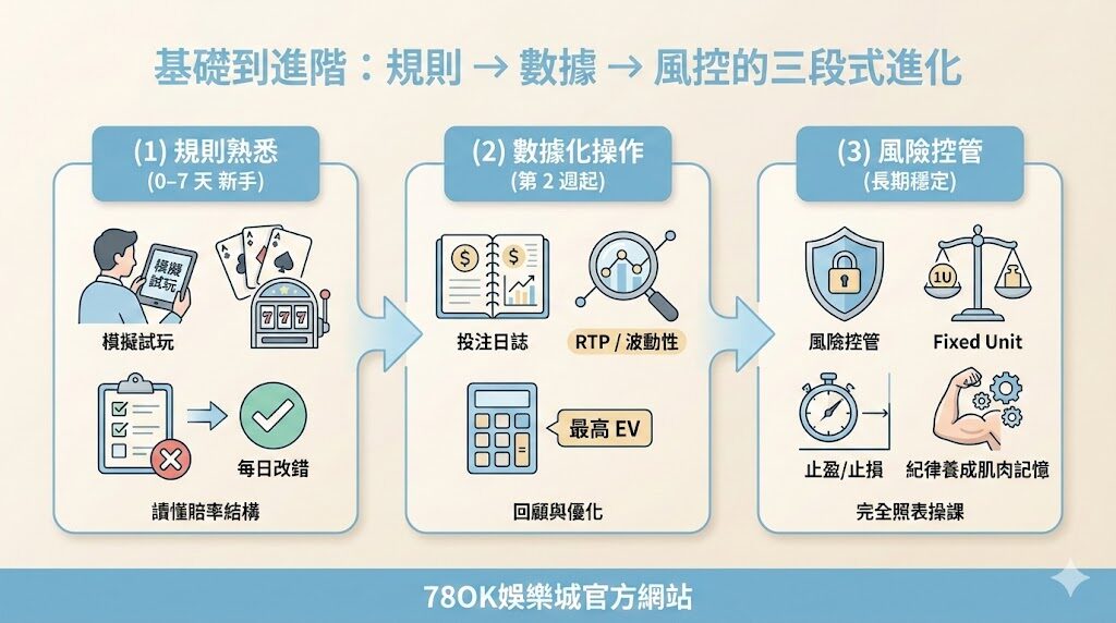 娛樂城不是靠手氣:TU用 EV、數據與風控,把優惠變成優勢的完整娛樂城攻略 3 image 14