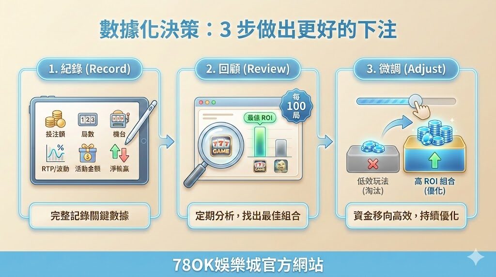 娛樂城不是靠手氣:TU用 EV、數據與風控,把優惠變成優勢的完整娛樂城攻略 7 image 15