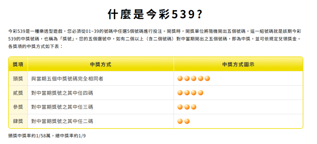 台灣彩券開獎時間大全|威力彩、大樂透、今彩539、Bingo Bingo 完整時間表一次看 6 招財進寶老虎機相關圖片5
