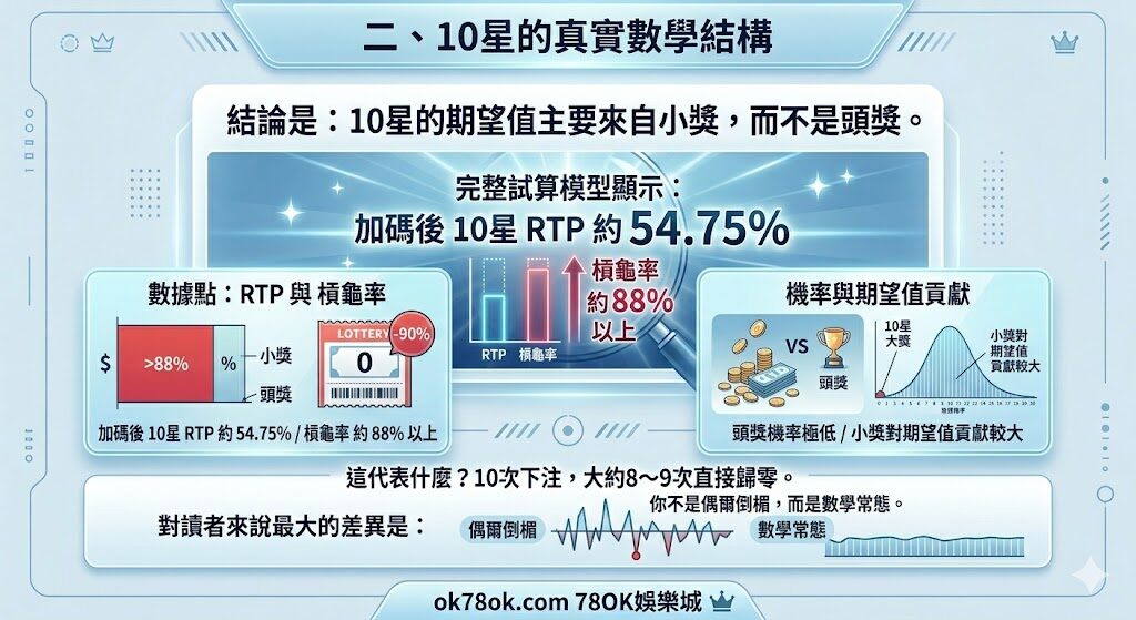 賓果賓果10星的真相是什麼?為什麼投注站都在推高星數? 4 image 13