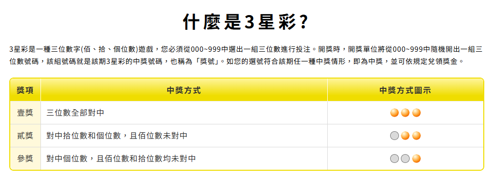 台灣彩券開獎時間大全|威力彩、大樂透、今彩539、Bingo Bingo 完整時間表一次看 8 招財進寶老虎機相關圖片7