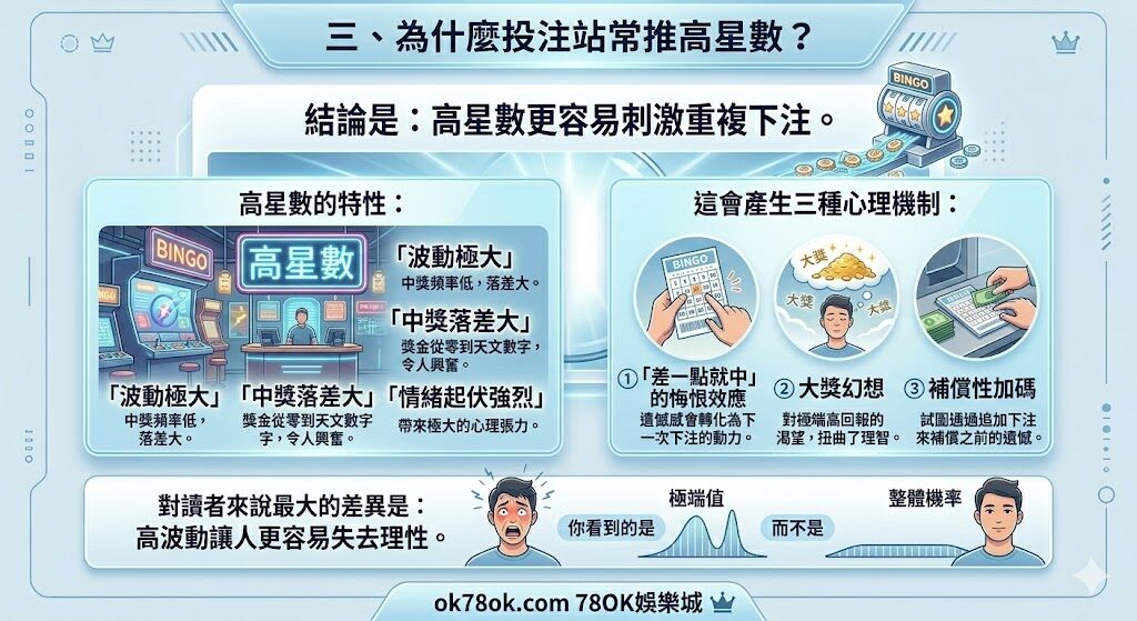 賓果賓果10星的真相是什麼?為什麼投注站都在推高星數? 5 image 14