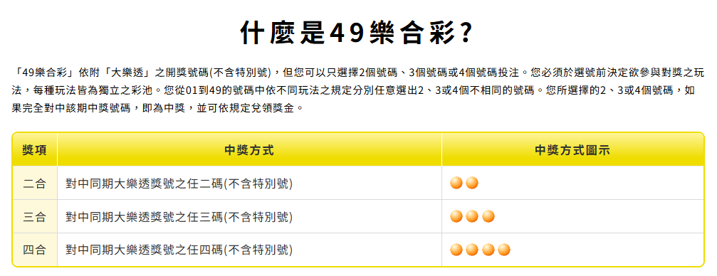 台灣彩券開獎時間大全|威力彩、大樂透、今彩539、Bingo Bingo 完整時間表一次看 10 招財進寶老虎機相關圖片9