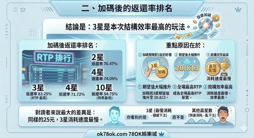 台灣彩券賓果賓果加碼怎麼看?玩法條件、中獎機率與預算安排重點整理 3 比較不同星數時,先看中獎頻率感與單期預算是否能接受