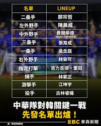 WBC 經典賽台韓大戰真的贏了!5:4逆轉!中華隊延長10局擊敗韓國|TU娛樂 4 老虎機RTP相關圖片2
