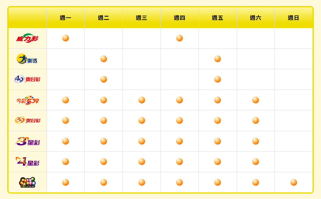 台灣彩券開獎時間大全|威力彩、大樂透、今彩539、Bingo Bingo 完整時間表一次看 3 招財進寶老虎機相關圖片2