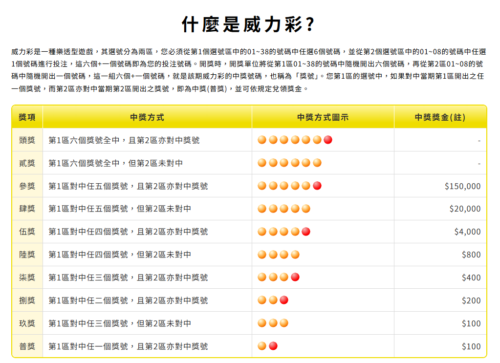 台灣彩券開獎時間大全|威力彩、大樂透、今彩539、Bingo Bingo 完整時間表一次看 4 招財進寶老虎機相關圖片3