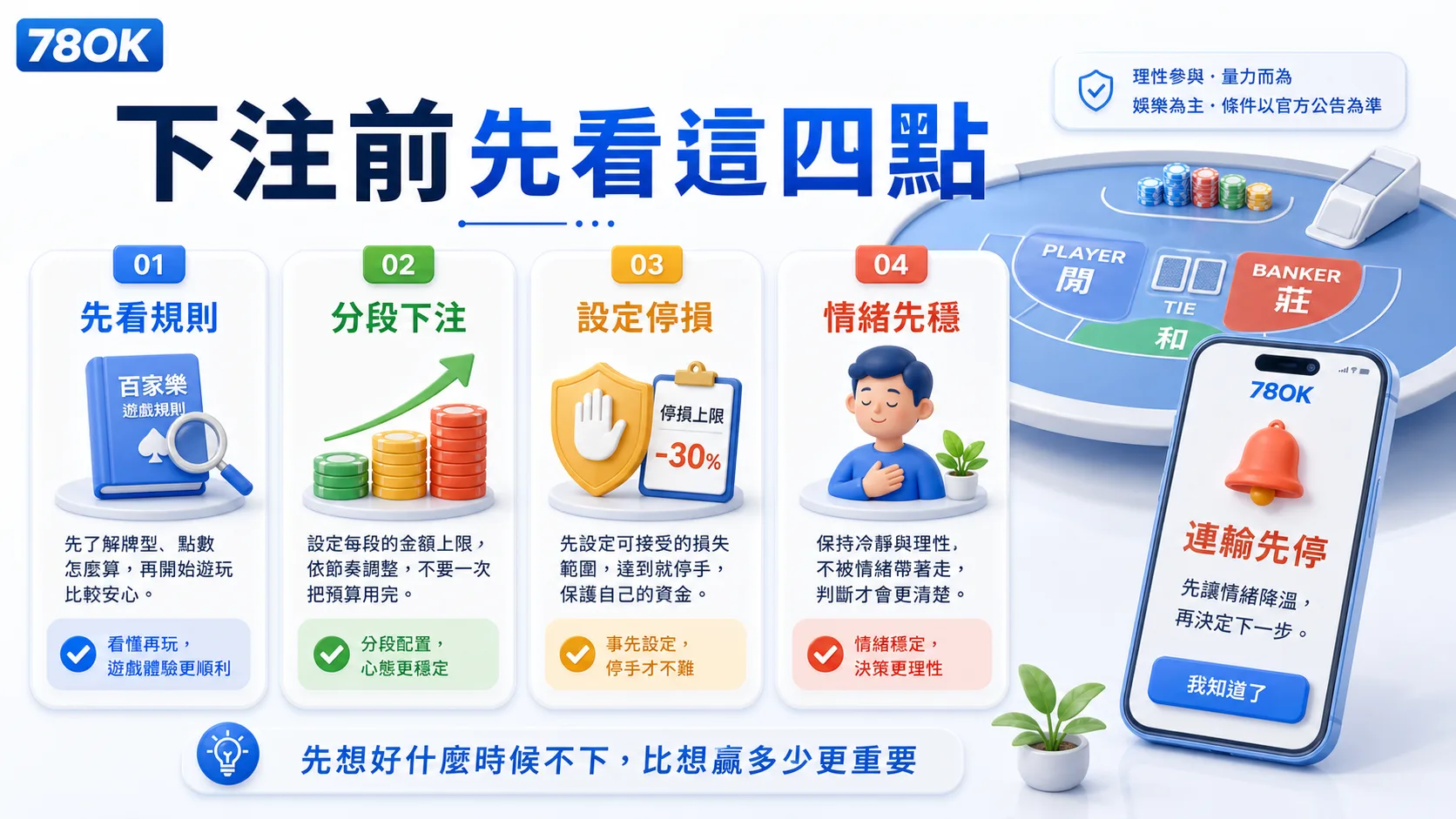 TU 百家樂下注前檢查、規則理解與節奏整理圖