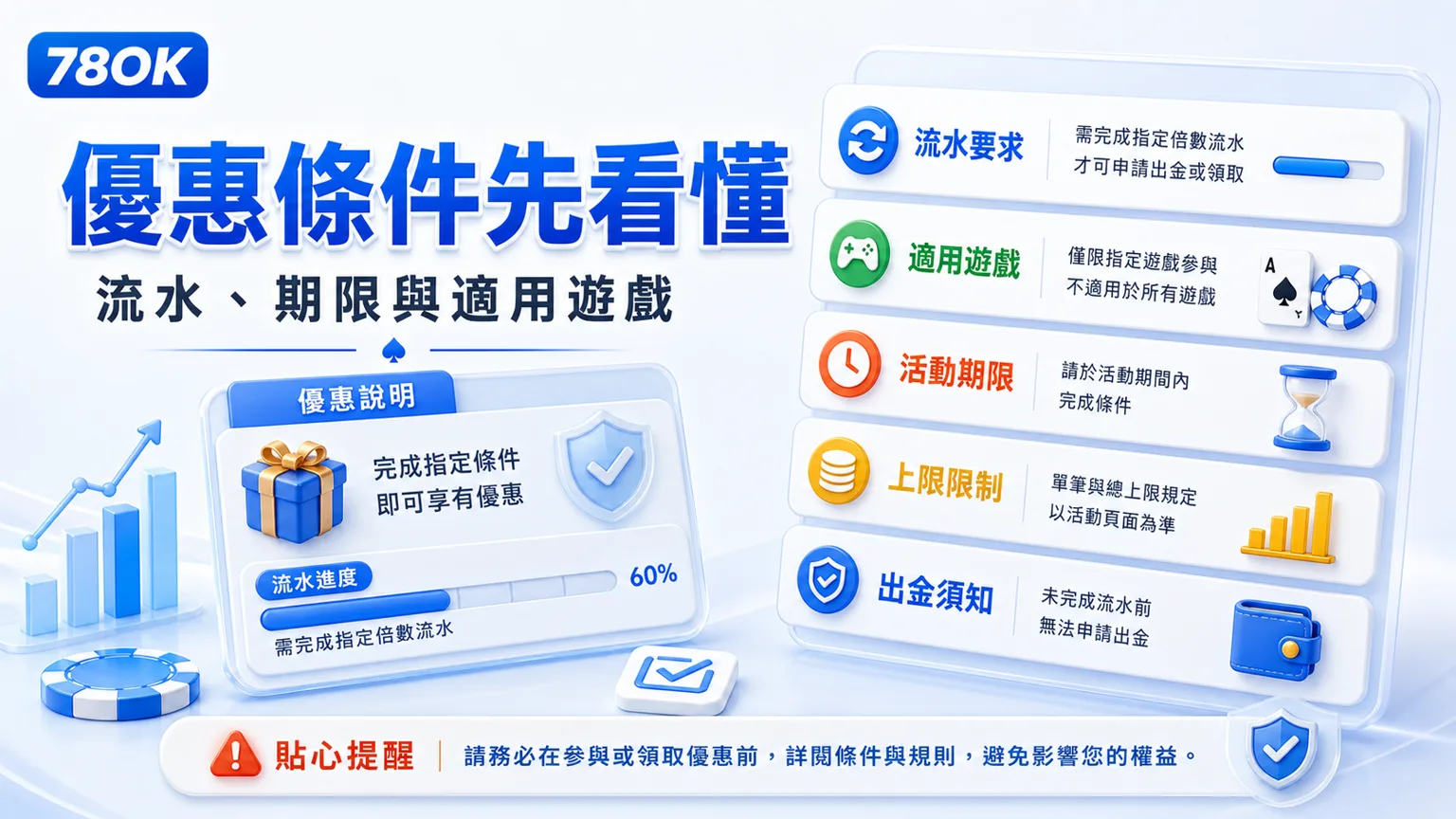 領優惠前先看懂流水、期限與適用遊戲