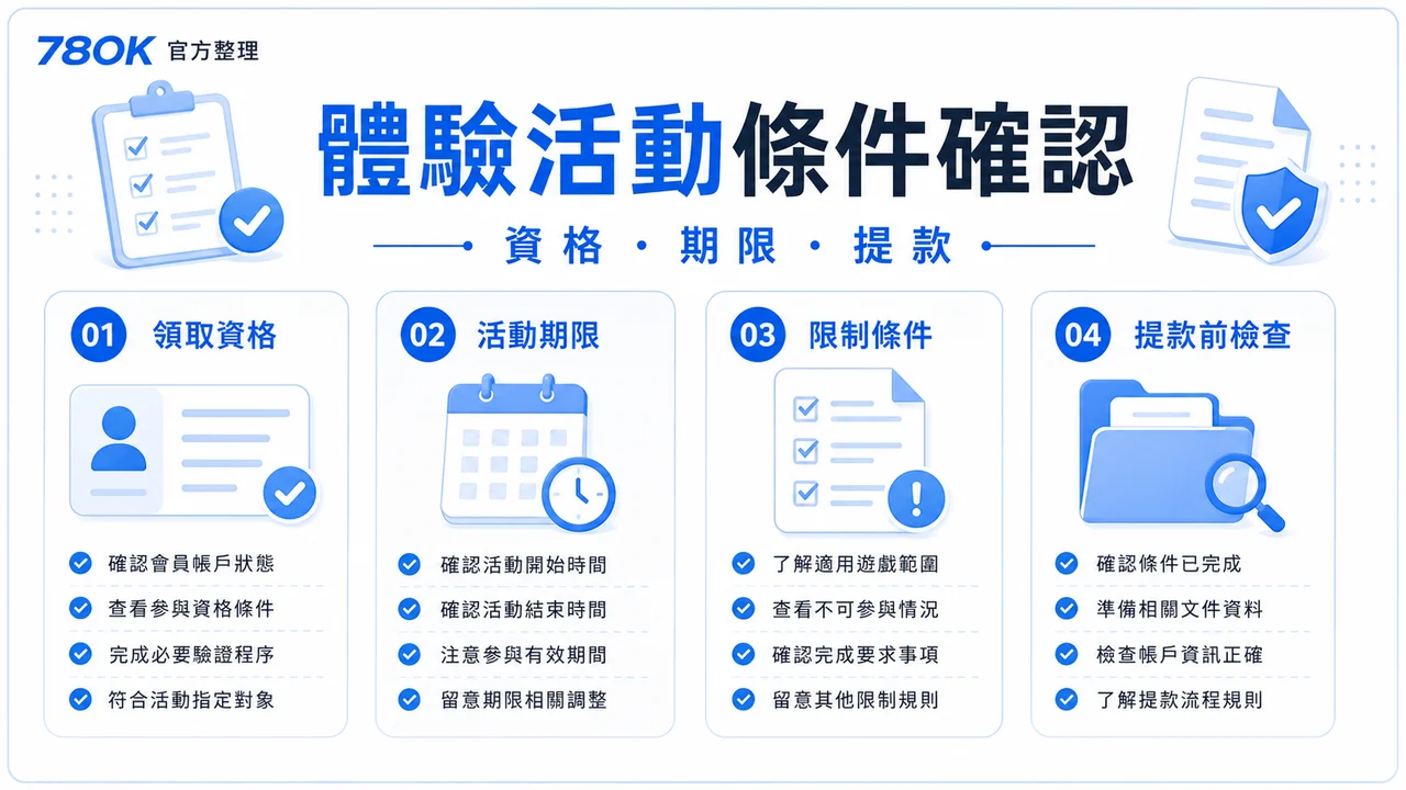 TU 真人與電子遊戲怎麼看?官方整理規則、活動與提款前檢查 4 TU 體驗活動條件圖,包含資格、期限與提款
