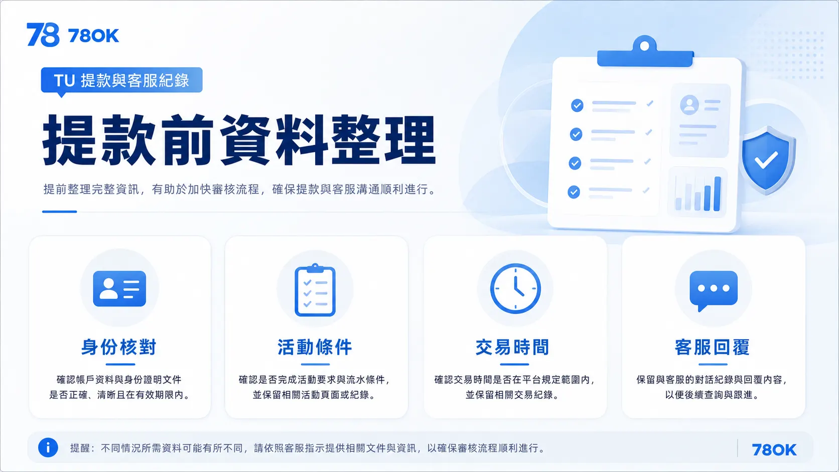 TU 娛樂城使用前怎麼檢查?TU 官方整理活動、遊戲與提款資料 4 TU TU 提款資料整理圖,整理身份核對、活動條件、交易時間與客服回覆