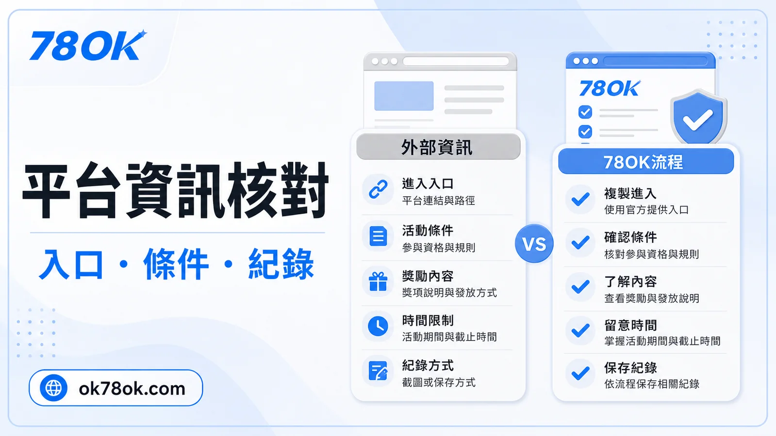 TU 官方資訊怎麼看?入口、活動、客服與資料核對 2 TU 官方資訊核對圖,包含入口、條件與紀錄