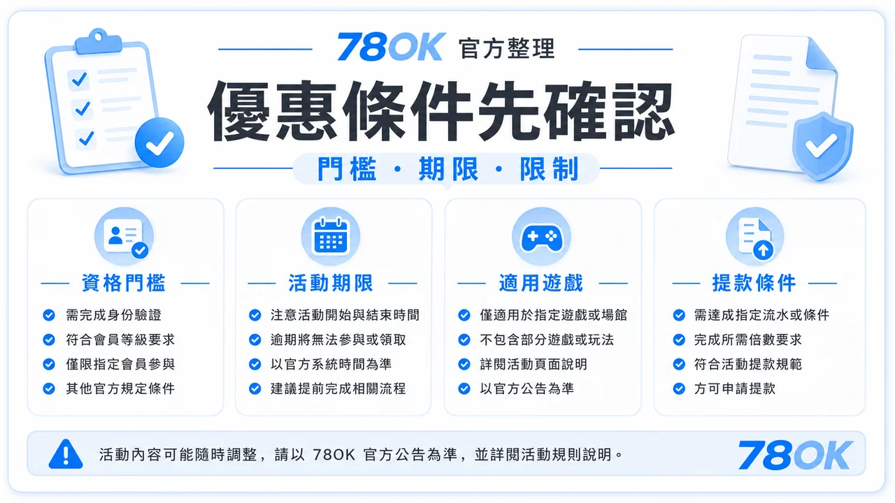 包你發娛樂城資訊怎麼看?TU 官方整理遊戲、優惠與提款檢查 3 TU 優惠條件確認圖,包含門檻、期限與限制