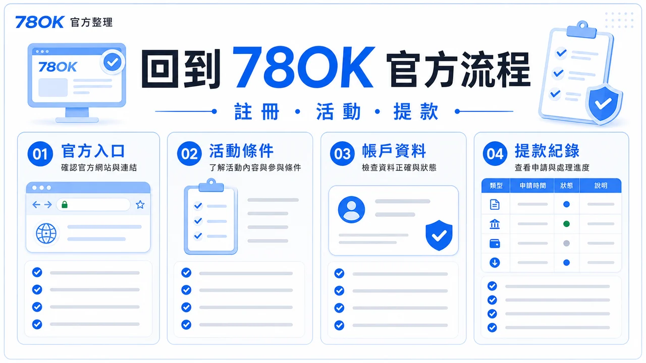 任你博娛樂城資訊怎麼核對?TU 官方整理來源、入口與條件檢查 4 TU 官方流程確認圖,包含註冊、活動與提款