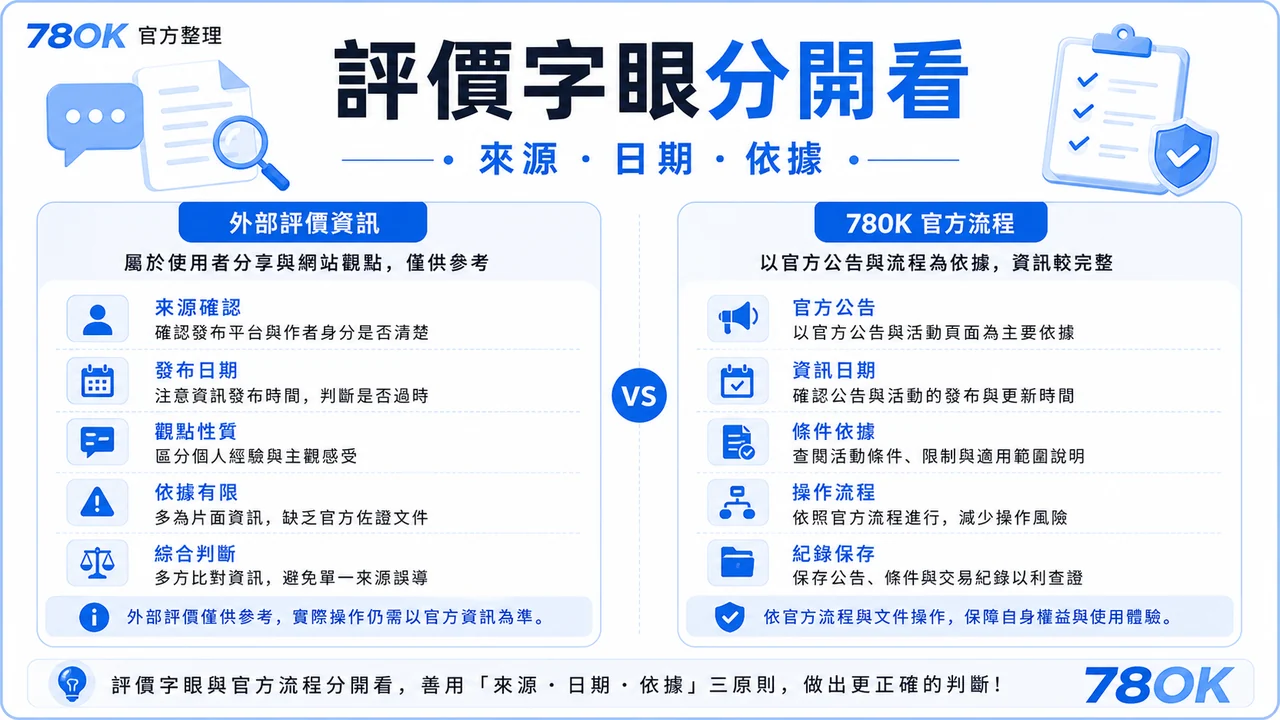 任你博娛樂城資訊怎麼核對?TU 官方整理來源、入口與條件檢查 3 TU 評價字眼分開看圖,包含來源、日期與依據