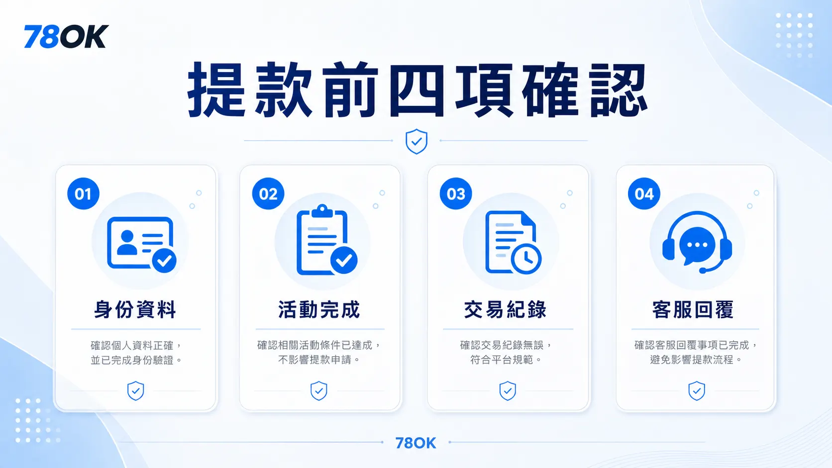通博娛樂城資訊怎麼查?TU 官方整理註冊、活動與提款檢查 4 TU 通博提款前確認圖,整理身份資料、活動完成、交易紀錄與客服回覆