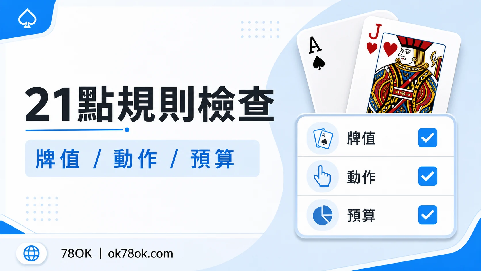 21點算牌資訊怎麼看?TU 整理規則、限制與預算紀錄 2 TU 21 點規則確認圖,包含玩法、牌桌與預算