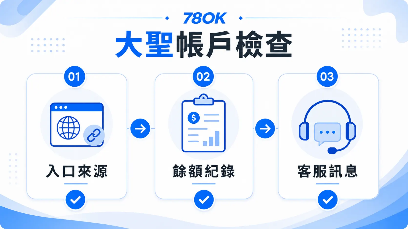 TU 大聖帳戶檢查圖，包含入口來源、餘額紀錄與客服訊息