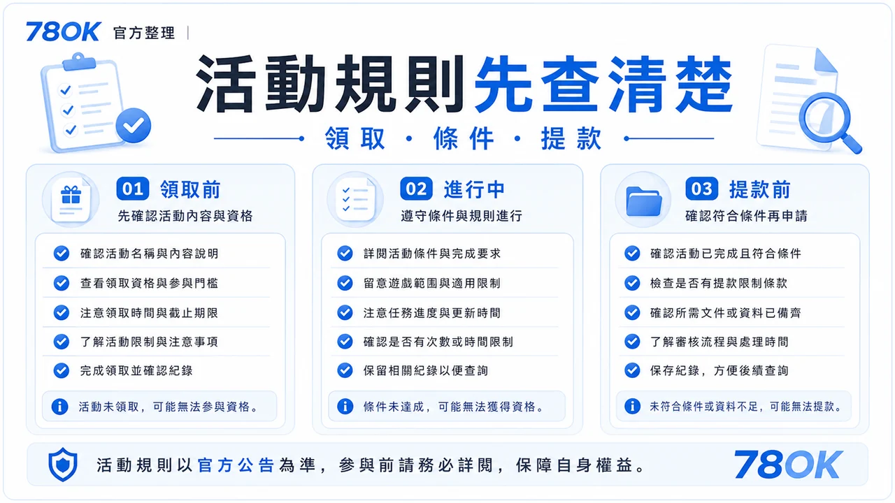 USDT 娛樂城出入金怎麼看?TU 整理條件、紀錄與提款前檢查 2 TU USDT 條件檢查圖,包含資格、期限與限制