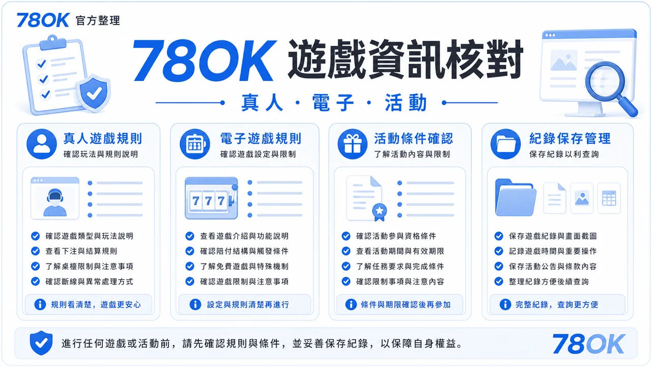 骰寶怎麼玩?TU 整理規則、賠率表與下注前檢查 2 TU 骰寶資訊核對圖,包含規則、條件與紀錄