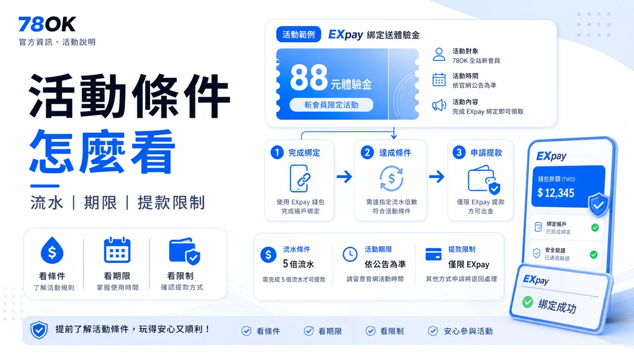 EXpay 錢包綁定活動怎麼看?TU 官方整理條件、提款與帳戶檢查 3 TU EXpay 活動條件整理,包含流水、期限、適用館別與限制