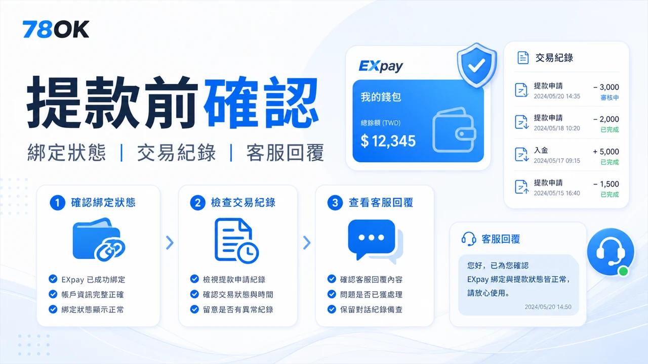 EXpay 錢包綁定活動怎麼看?TU 官方整理條件、提款與帳戶檢查 4 TU EXpay 提款前確認身份資料、綁定狀態、交易紀錄與客服回覆