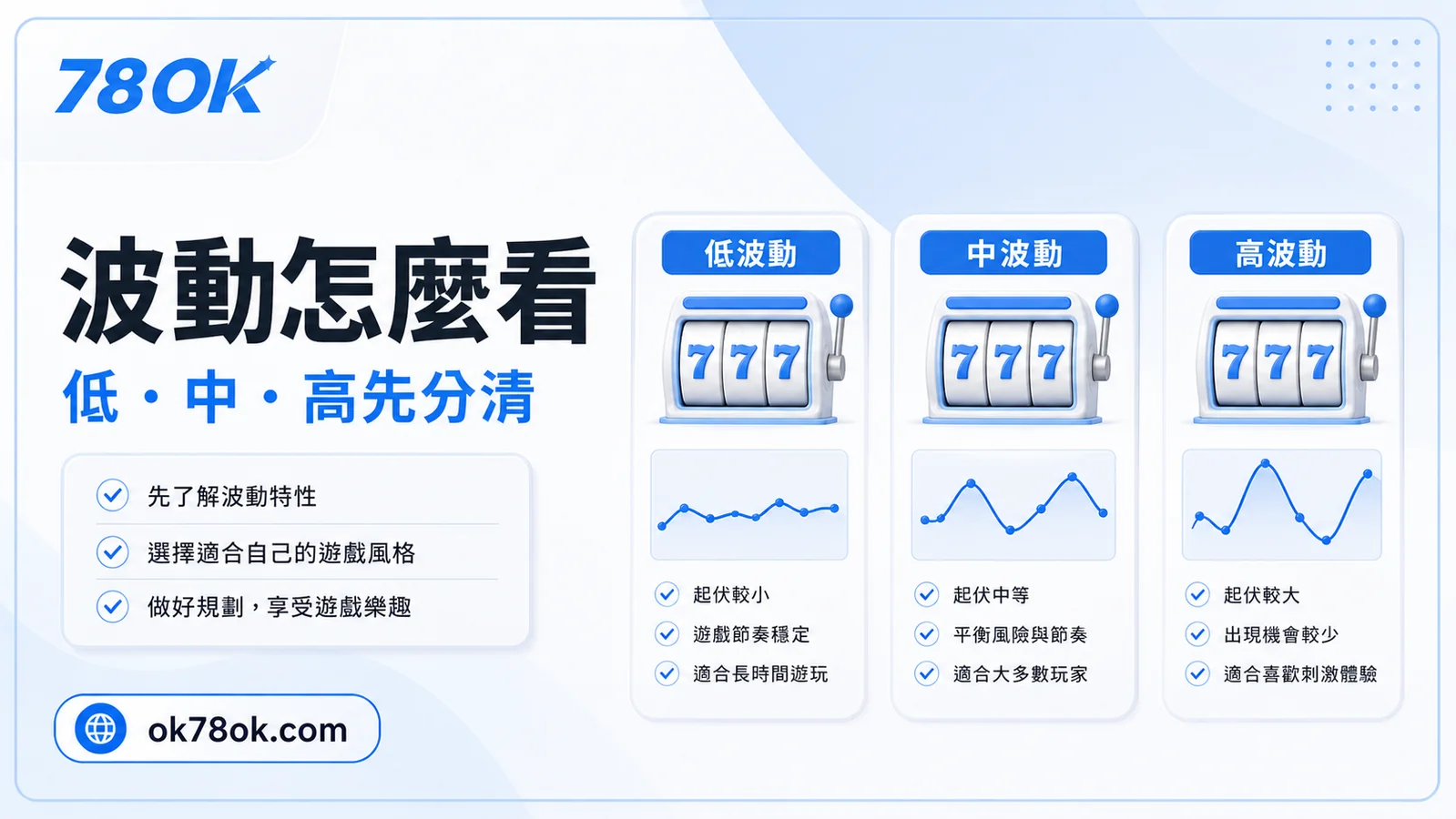 TU BNG 老虎機怎麼看?玩法、波動與預算檢查 3 TU BNG 波動檢查圖,包含低、中、高波動差異