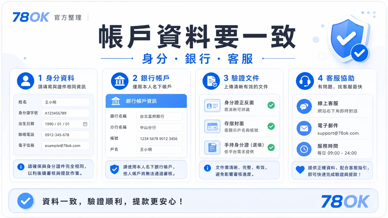娛樂城新手怎麼開始?TU 整理規則、風險與預算檢查 4 TU 新手帳戶資料圖,包含身分、銀行與客服