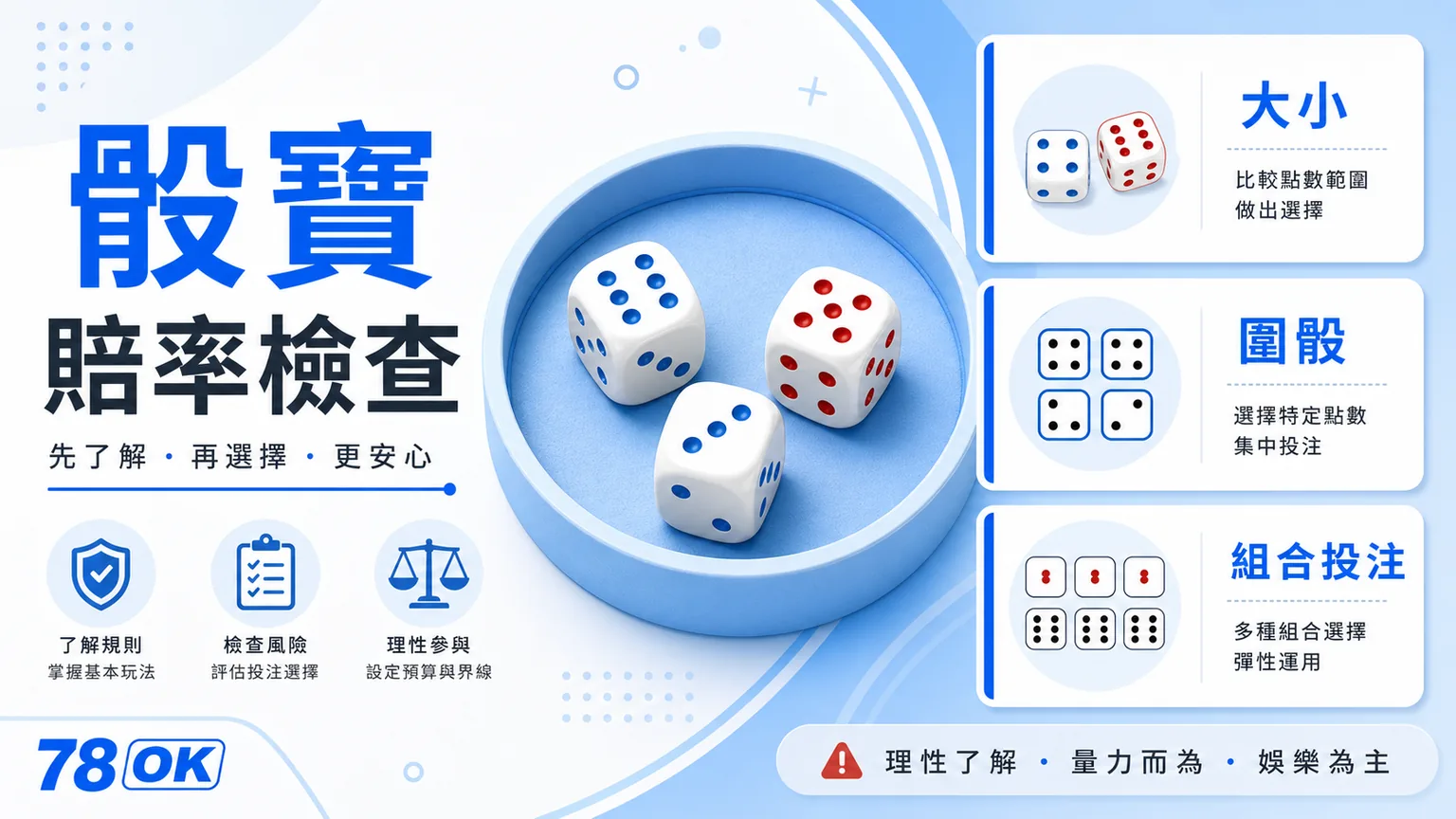 TU 骰寶賠率檢查圖，整理大小、圍骰與組合投注