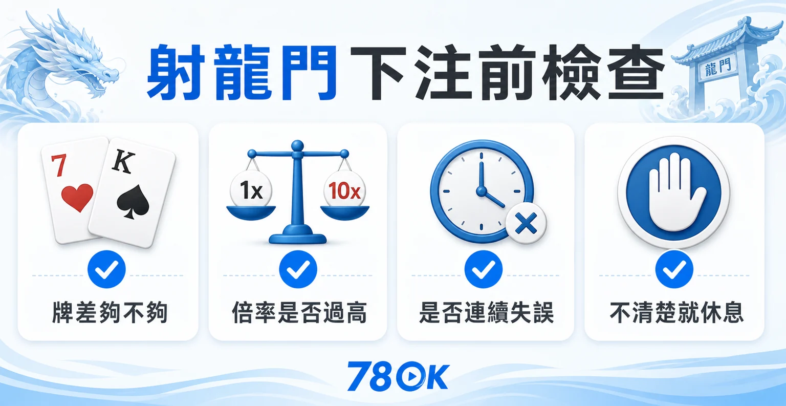 TU 射龍門下注前檢查表，提醒牌差、倍率、連續失誤與休息條件