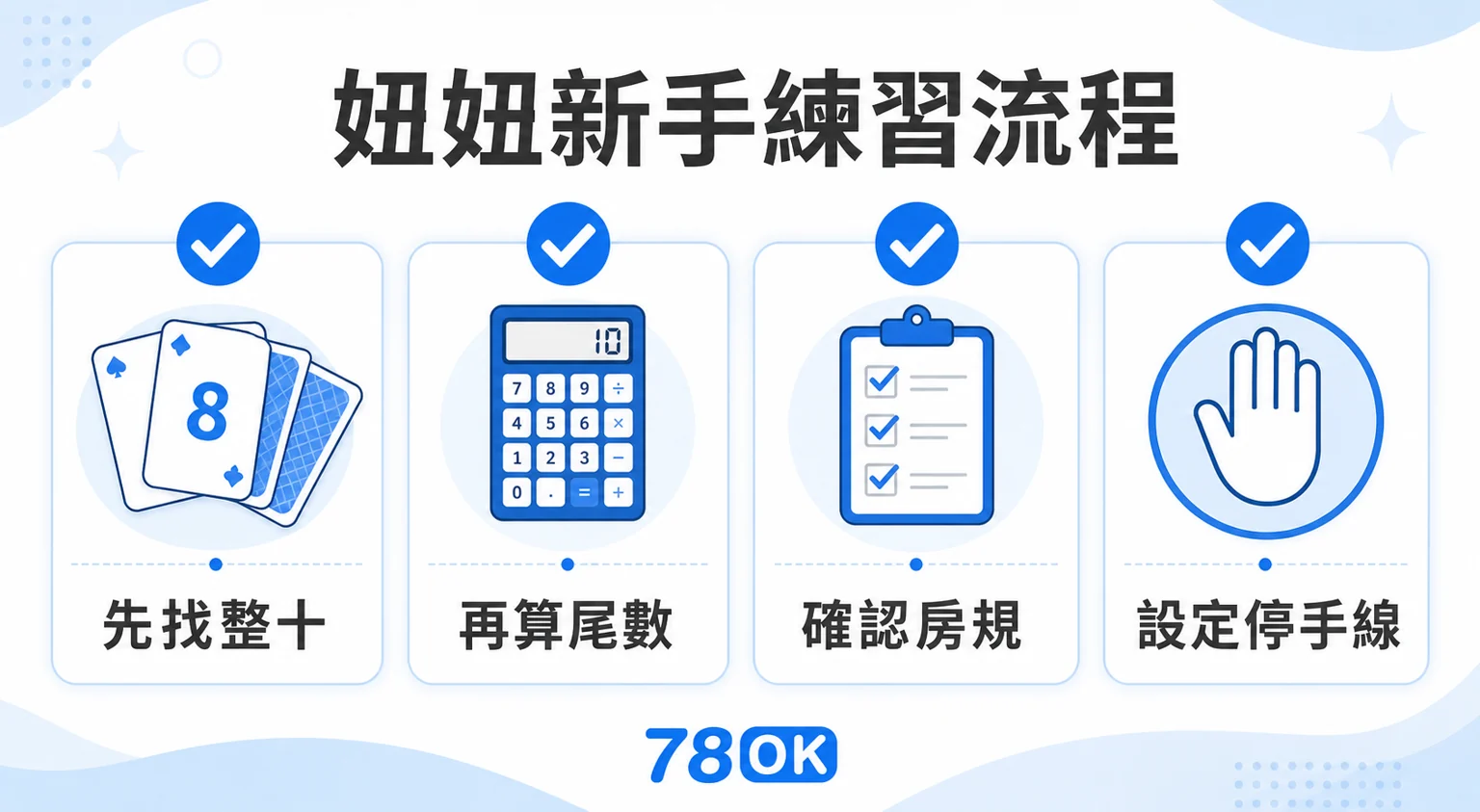 TU 妞妞新手練習流程，依序找整十、算尾數、確認房規與設定停手線