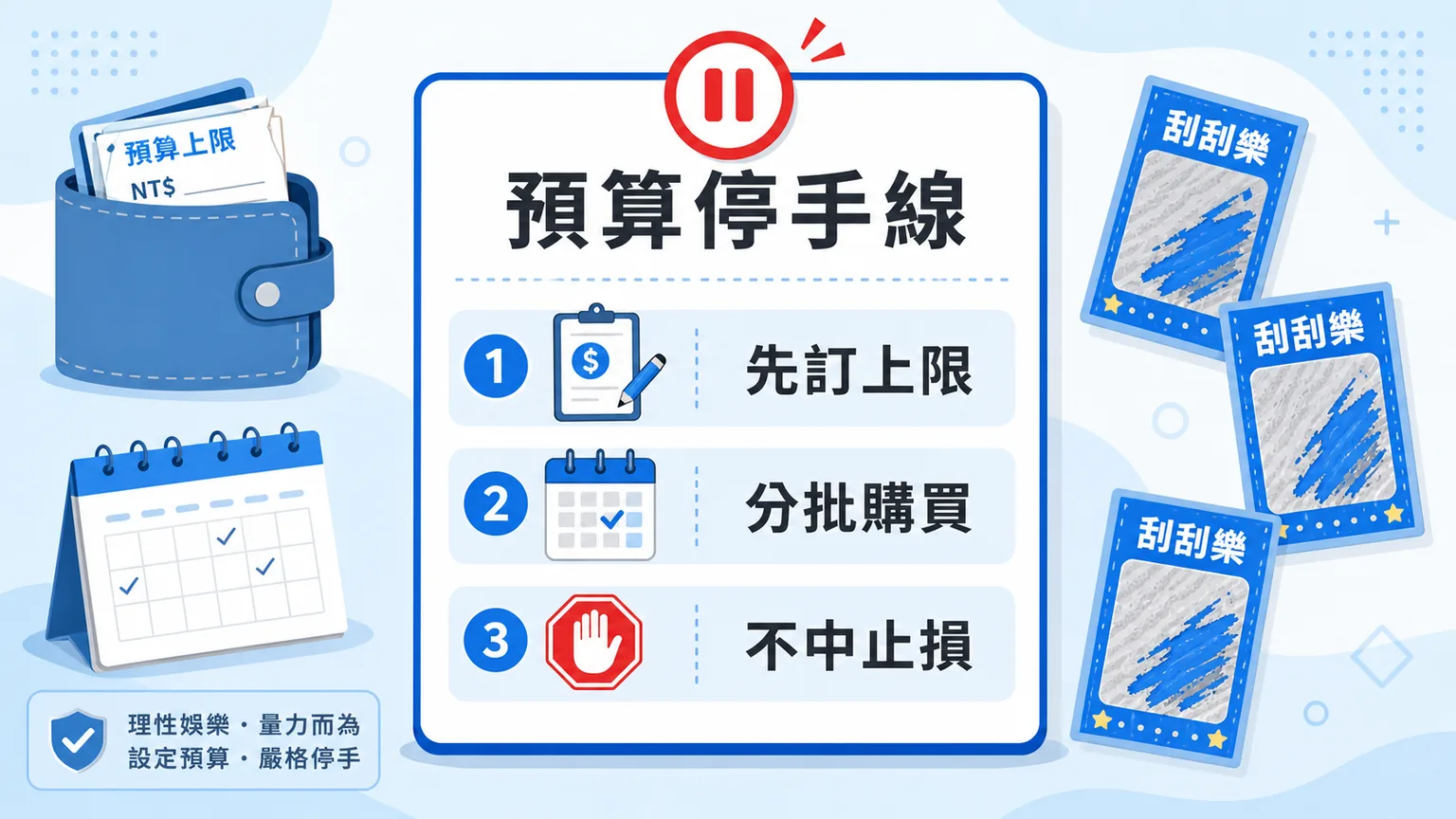 TU 刮刮樂預算停手線圖，提醒先訂上限、分批購買與不中止損