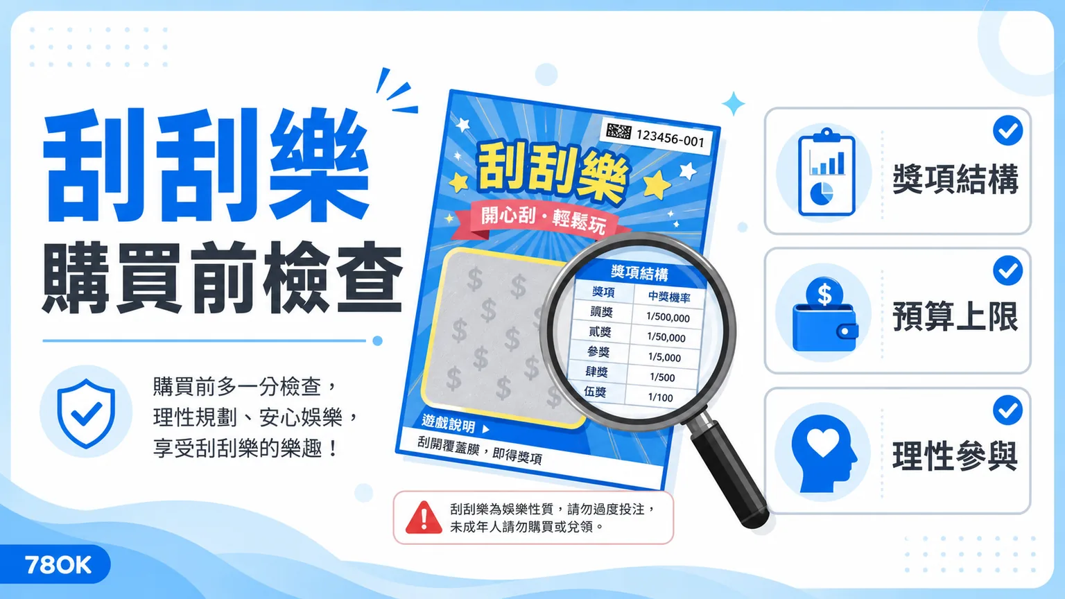 TU 刮刮樂購買前檢查圖，整理獎項結構、預算上限與理性參與