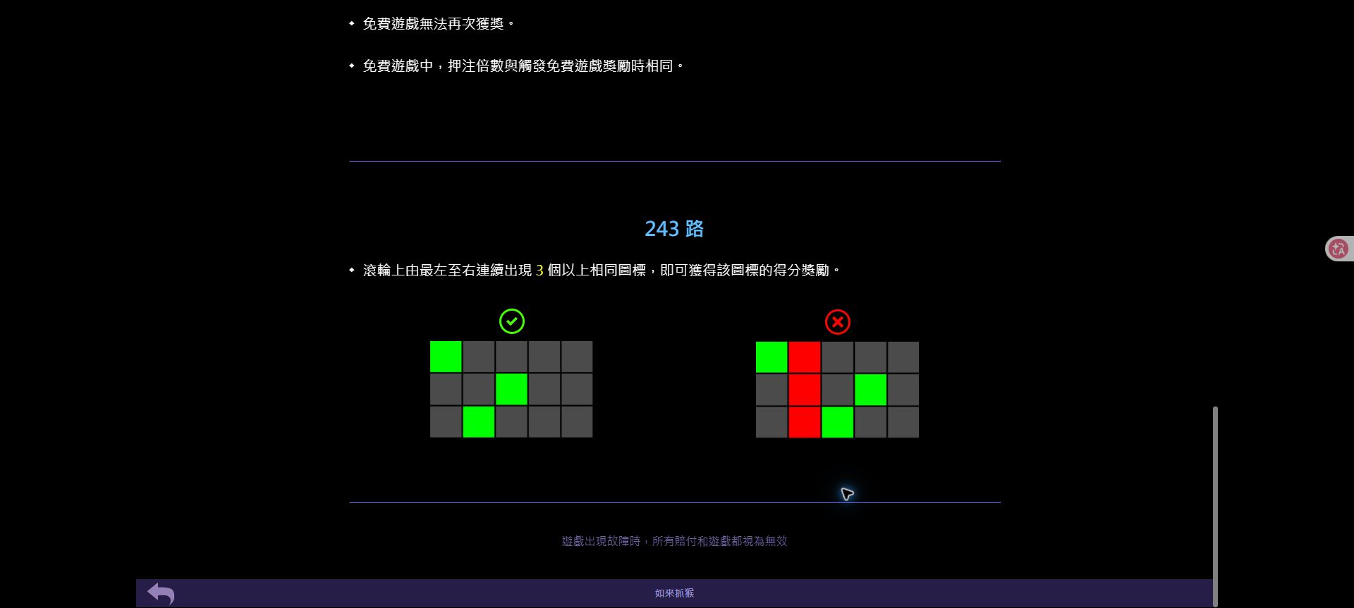 TU 如來抓猴怎麼玩?243 路、百搭與免費遊戲一次看懂 4 如來抓猴規則頁顯示由最左側往右連續三個以上相同圖示的正確與錯誤示意