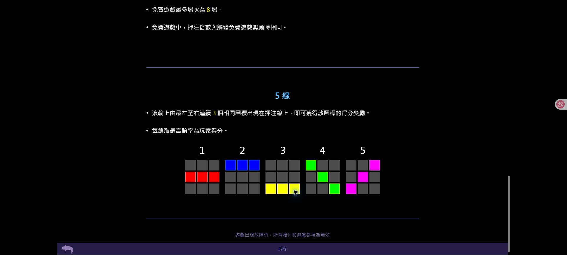 TU 后羿怎麼玩?5線規則、免費遊戲與鎖定倍數一次看懂 5 后羿規則頁顯示三條橫線與兩條斜線共 5 條得分線,以及由左到右連續三個圖標規則