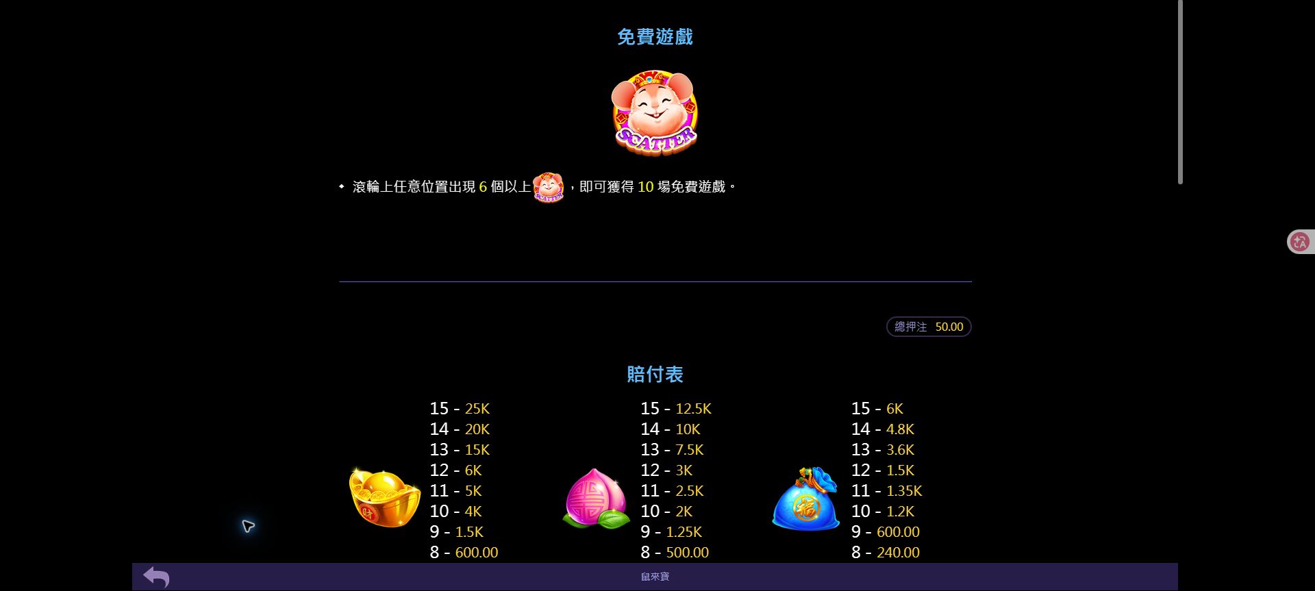 TU 鼠來寶怎麼玩?先看懂介面與功能說明 5 鼠來寶規則頁顯示任意位置出現六個以上 Scatter 可獲得十場免費遊戲,下方為賠付表
