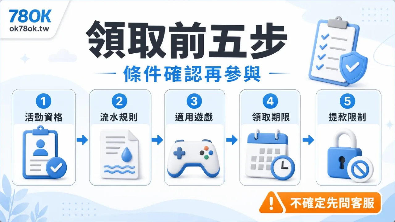 TU 優惠領取前五步檢查圖，依序提醒確認活動資格、流水倍數、適用遊戲、領取期限與提款限制。