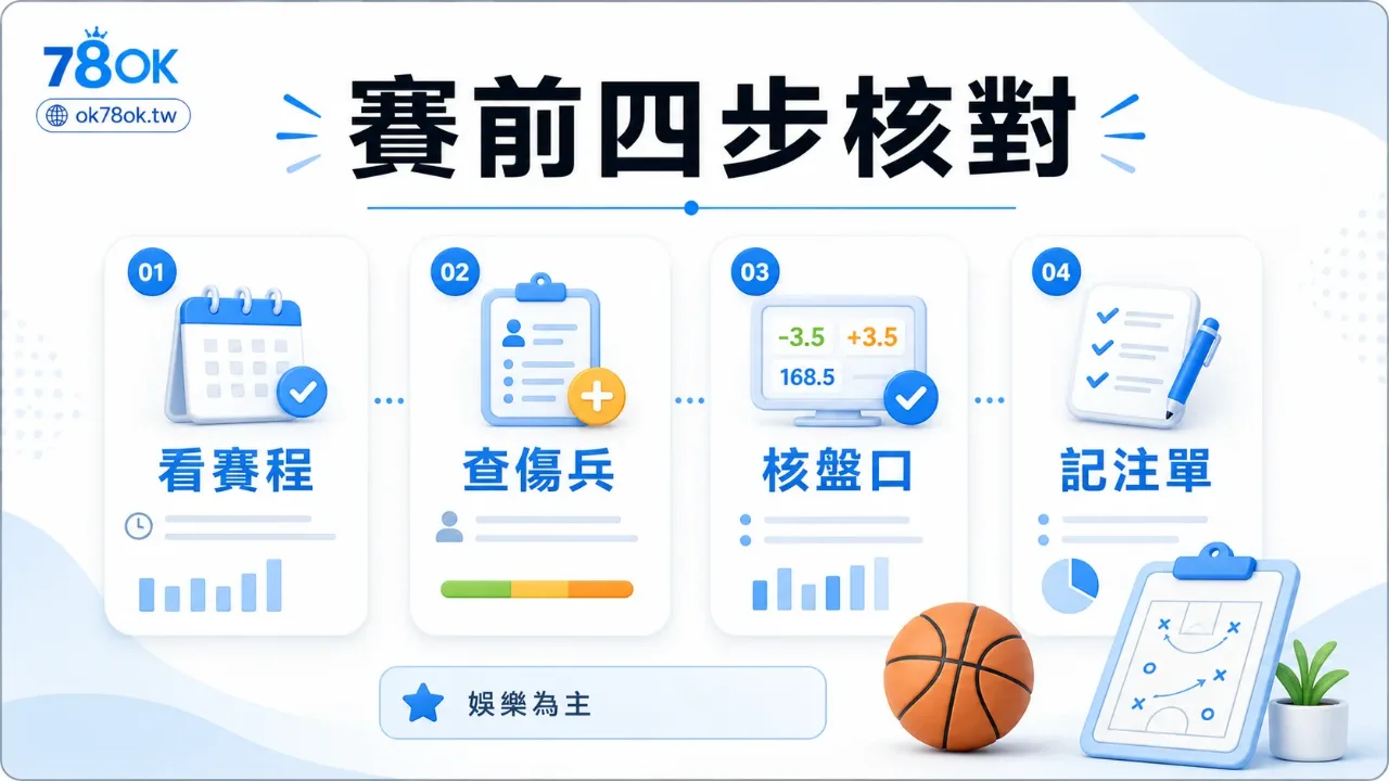 NBA 賽事投注前怎麼看?資料核對、盤口判讀與預算安排 2 TU 賽前四步核對圖,整理看賽程、查傷兵、核盤口與記注單。